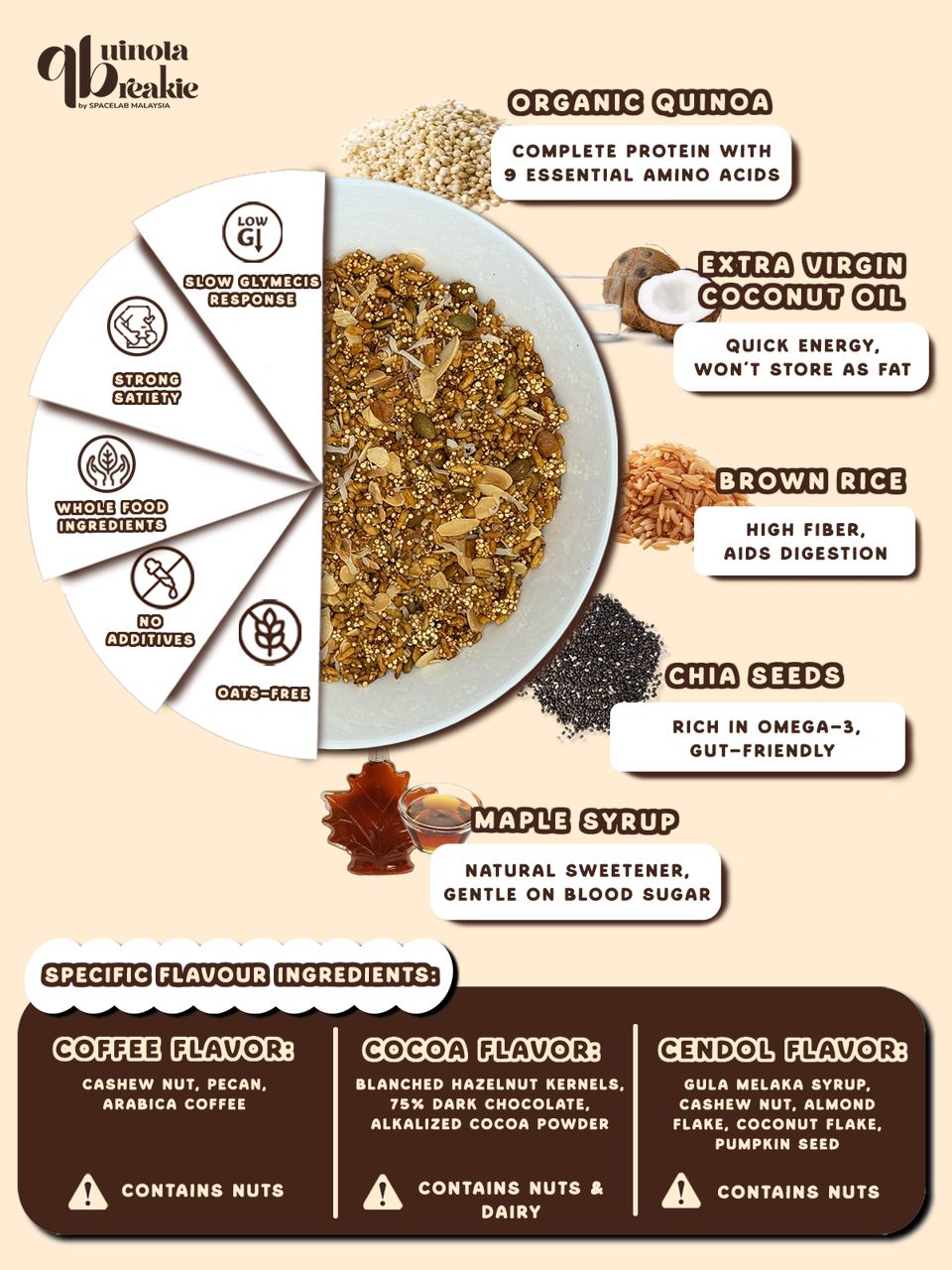 QB Quinoa Breakie | Cendol Chill 250g
