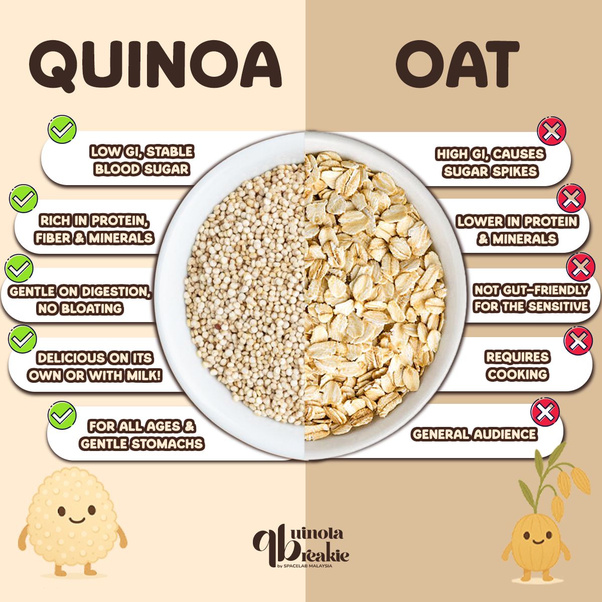 QB Quinoa Breakie | Cendol Chill 250g