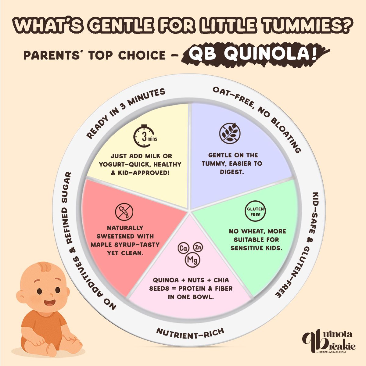 QB Quinoa Breakie | Cendol Chill 250g